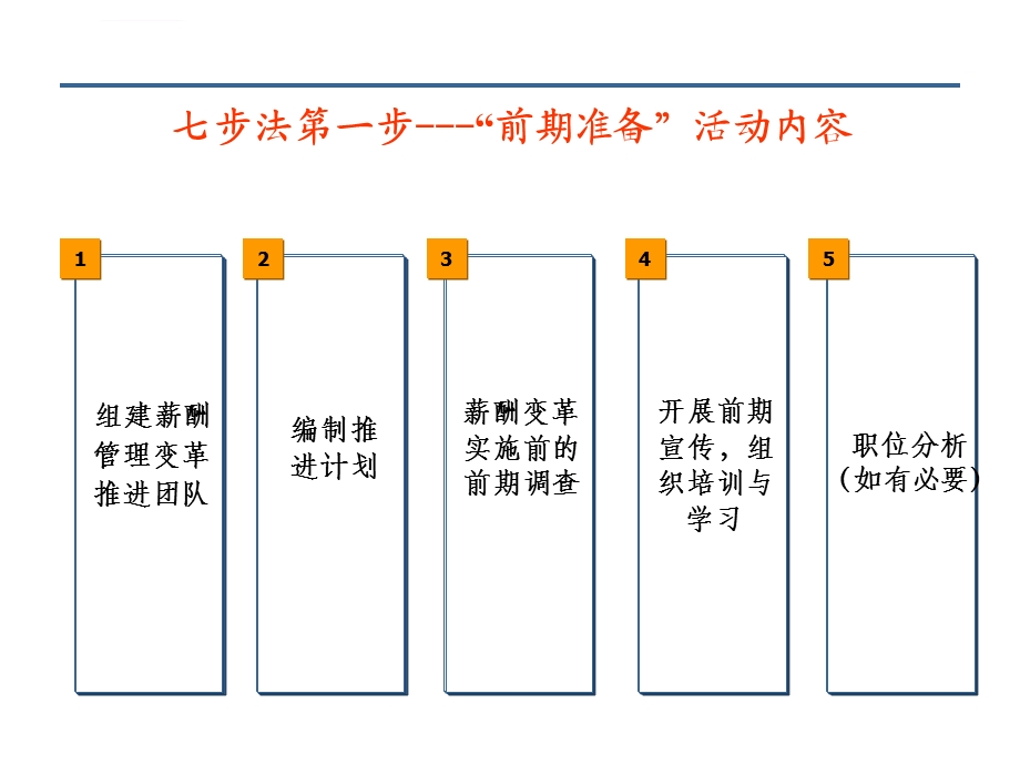 薪酬设计七步法ppt课件.ppt_第3页