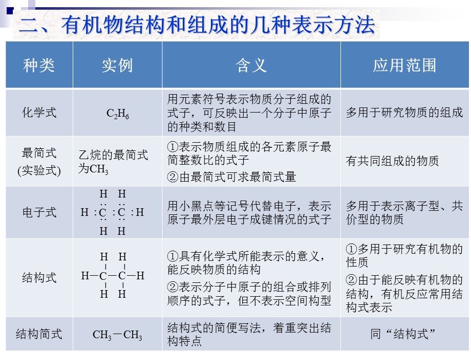 第2节有机化合物的结构特点ppt课件.ppt_第3页