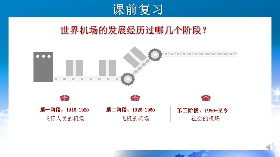 第三讲机场的分类ppt课件.pptx_第2页