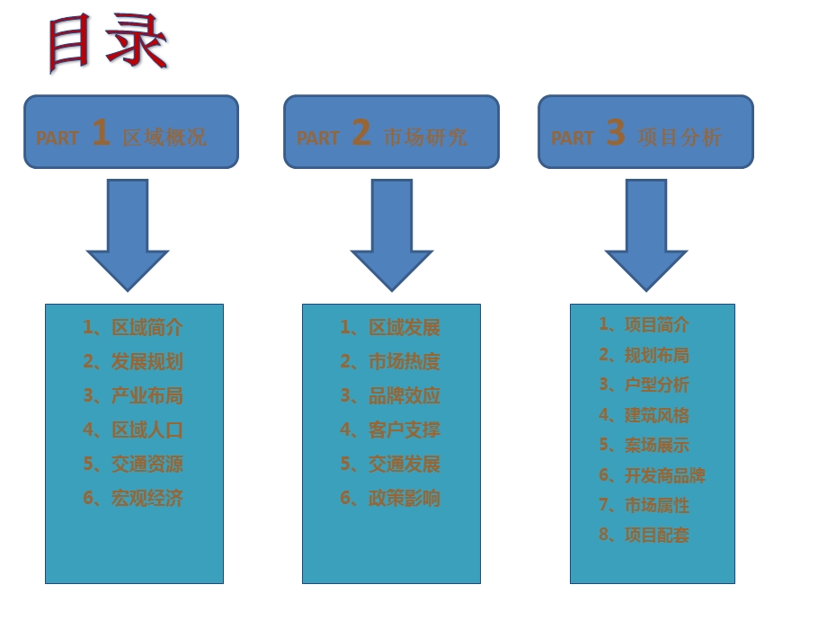 郑州万科城市调个案ppt课件.pptx_第3页