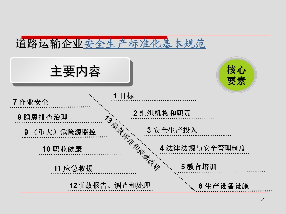 道路运输企业生产标准化ppt课件.ppt_第2页