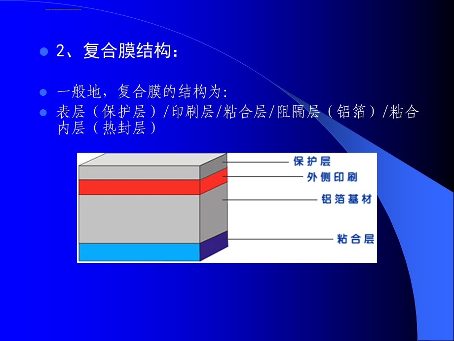 药品包装技术02(复合膜)ppt课件.ppt_第3页