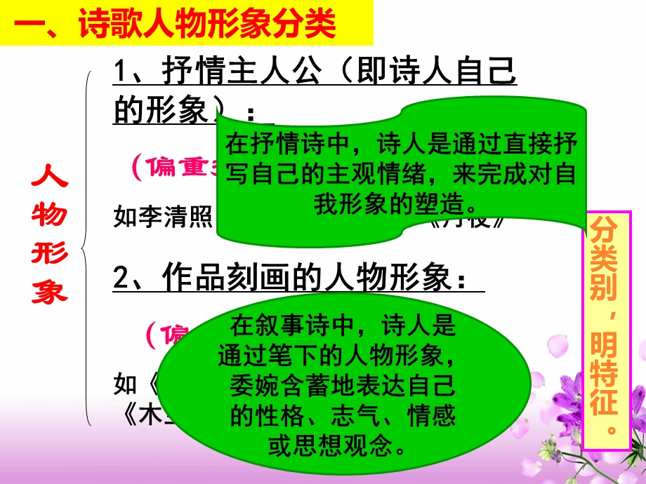 诗歌鉴赏人物形象小结ppt课件.ppt_第2页