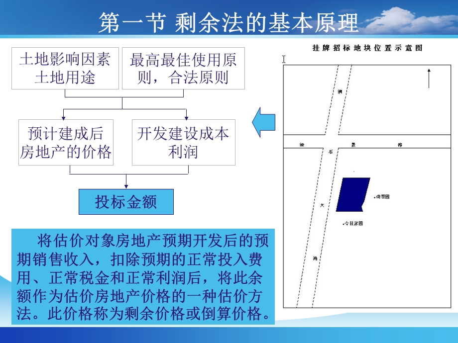 第四章剩余估价法ppt课件.ppt_第3页