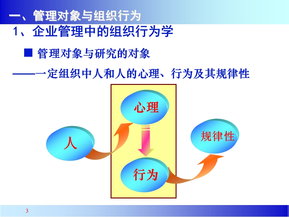 管理者的自我认知ppt课件.ppt_第3页