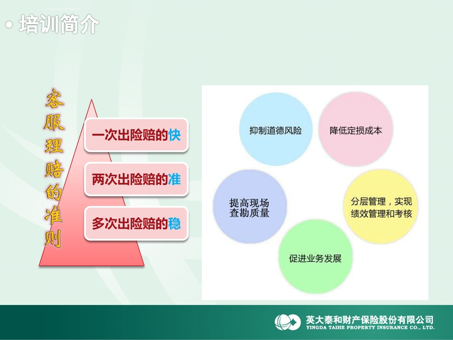 车险查勘操作实务ppt课件.ppt_第2页