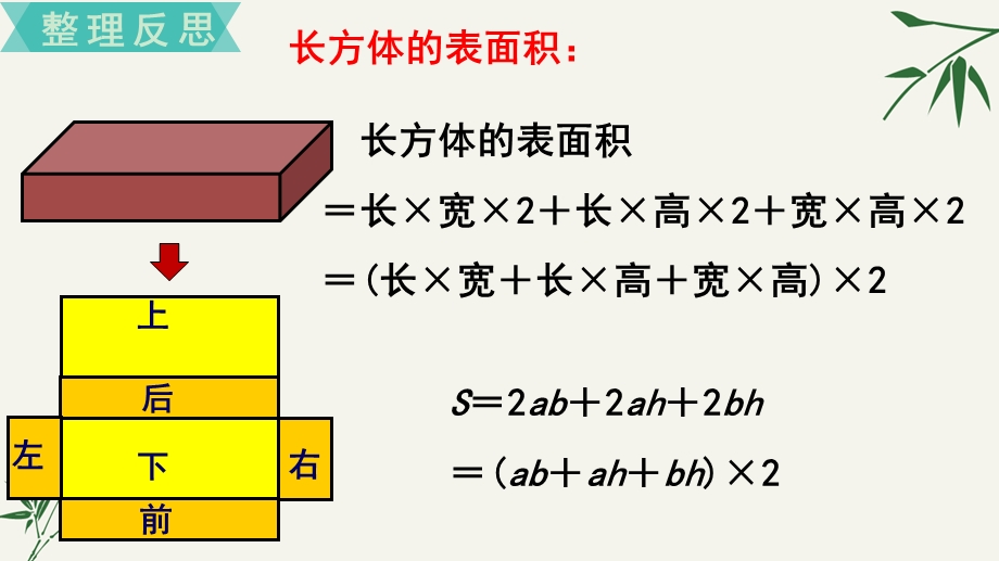 苏教版六年级数学下册总复习立体图形的表面积和体积ppt课件.ppt_第3页