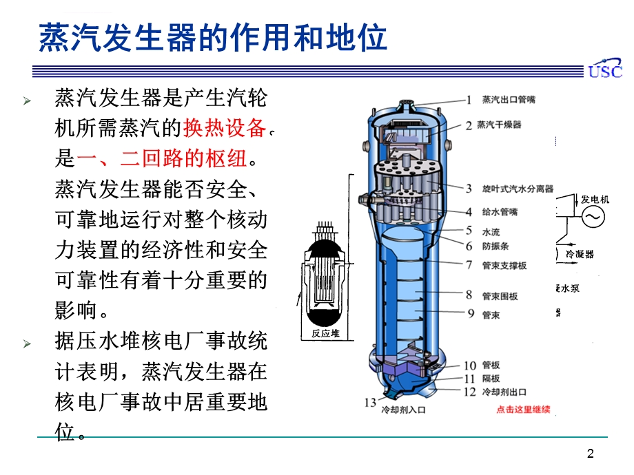 蒸汽发生器分析ppt课件.ppt_第2页