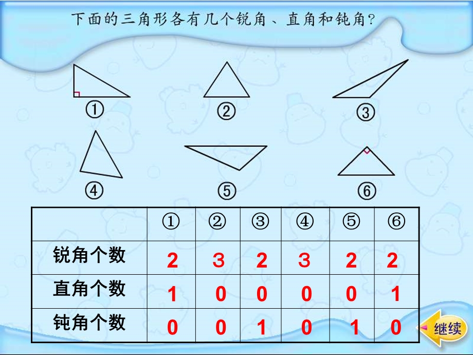 苏教版四年级下册《三角形的分类》ppt课件.ppt_第3页