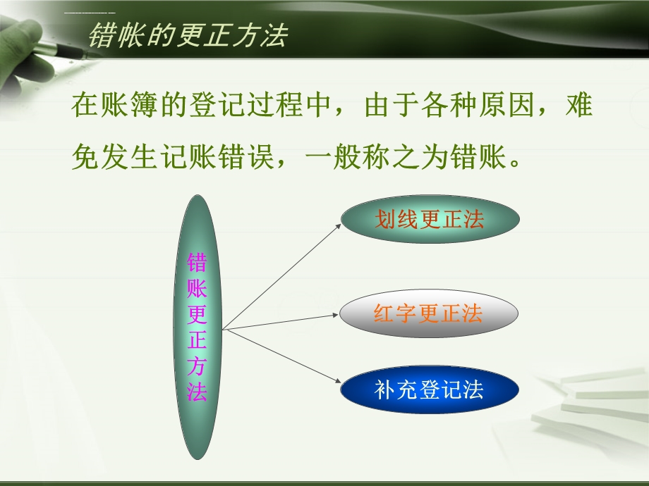 错帐的更正方法ppt课件.ppt_第2页