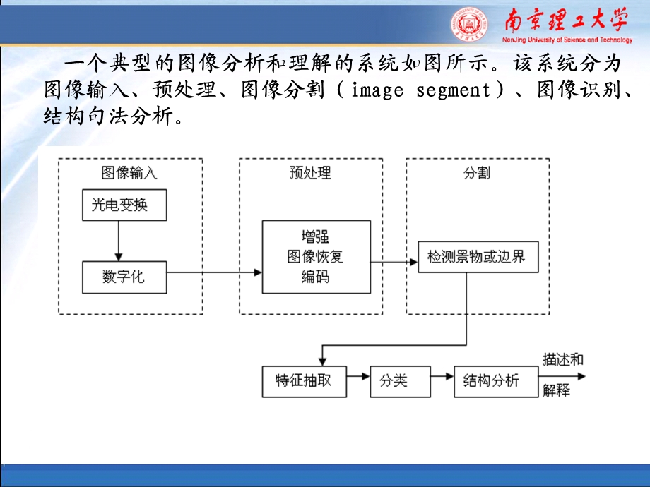 第九章典型分割算法ppt课件.ppt_第3页