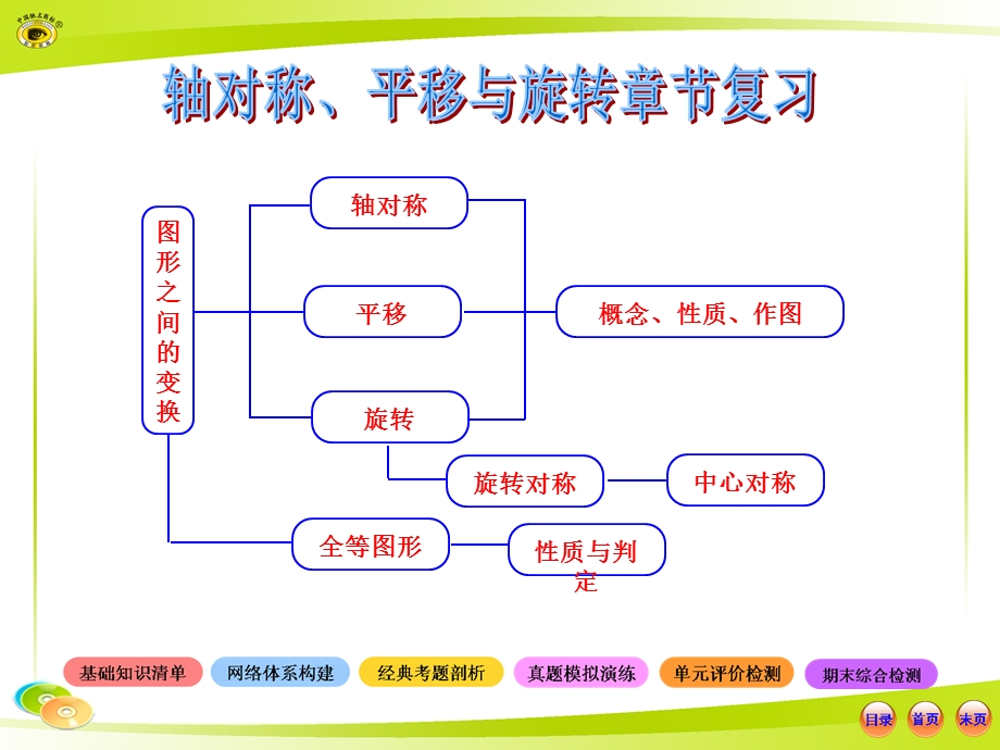 第十章轴对称平移与旋转复习ppt课件.ppt_第1页