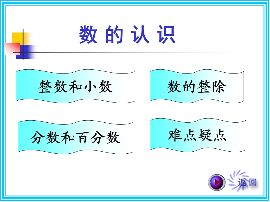 苏教版六年级数学总复习数的认识(很好)ppt课件.ppt_第2页