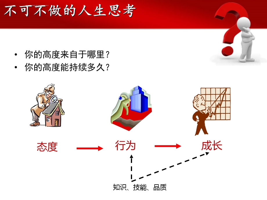 银行礼仪培训ppt课件.ppt_第3页