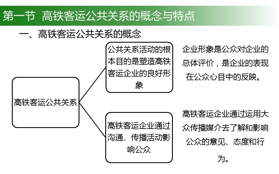 第1章高铁客运公共关系实务ppt课件.pptx_第2页