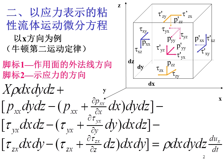 粘性流体运动微分方程ppt课件.ppt_第2页