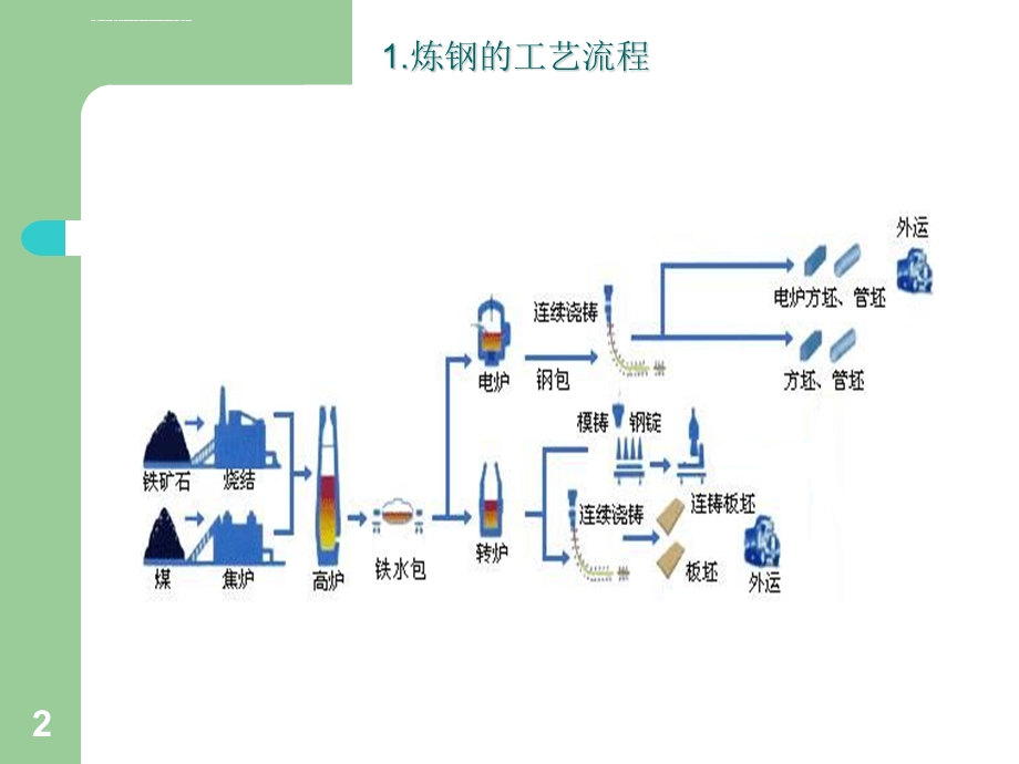 铁水包、钢包培训ppt课件.ppt_第2页