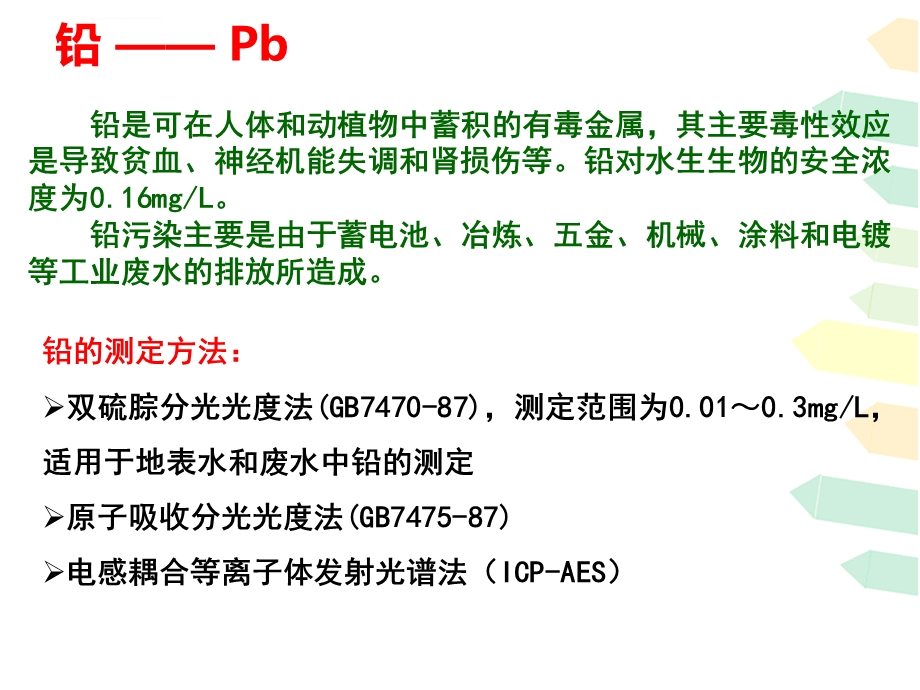 金属元素测定方法ppt课件.ppt_第3页