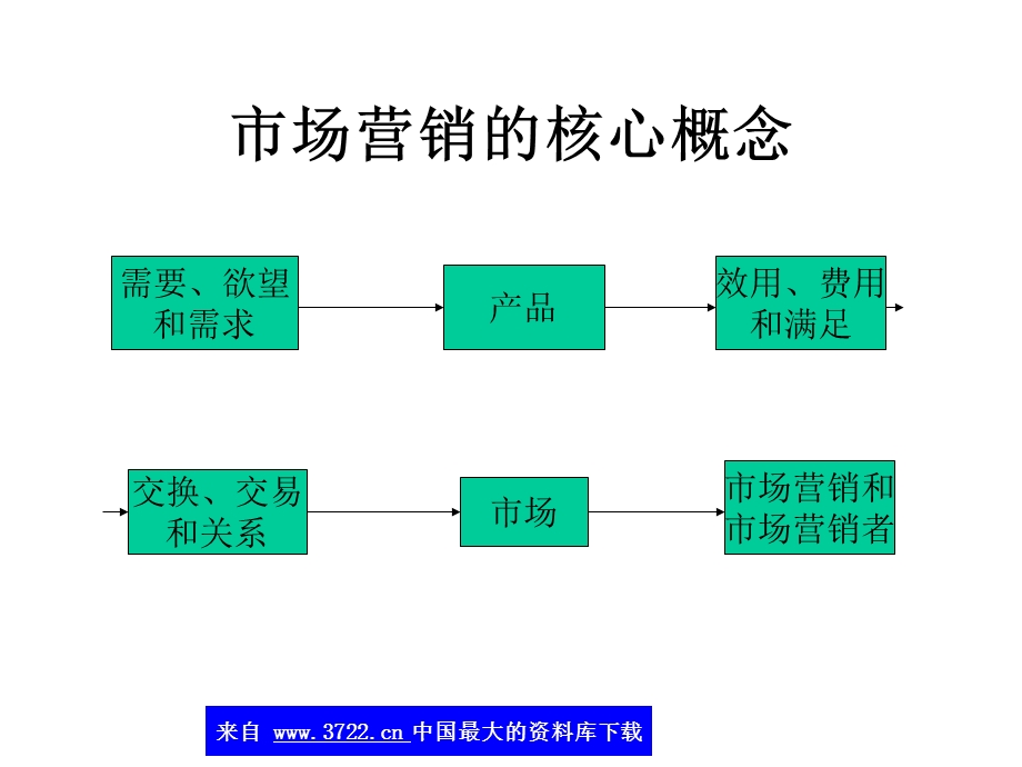 酒店营销策划全集市场营销战略和策略ppt课件.ppt_第2页