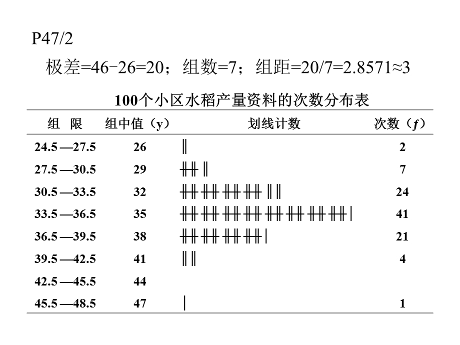 试验统计方法课后答案ppt课件.ppt_第3页