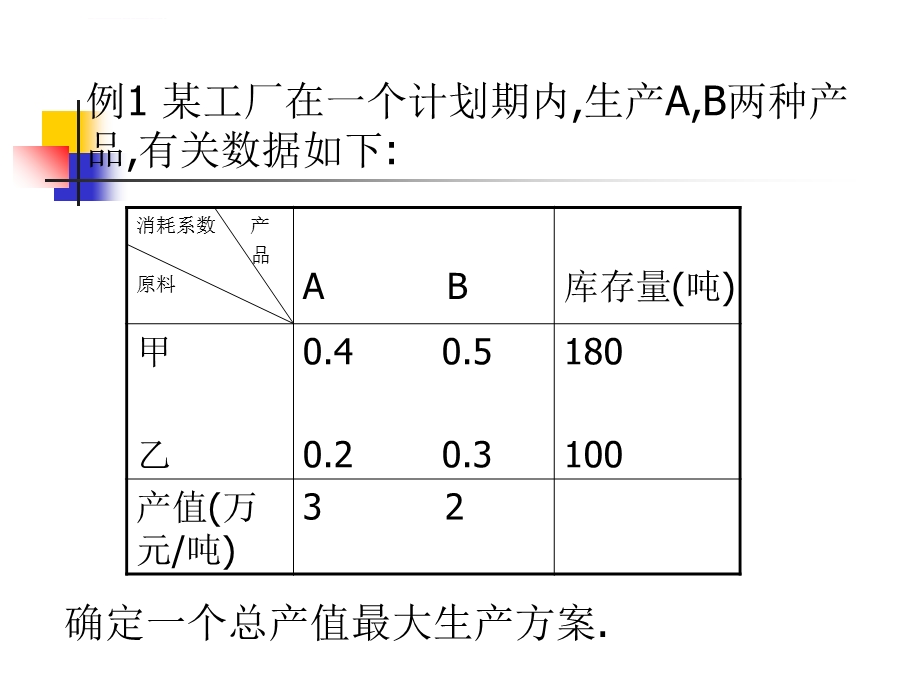 运筹学目标规划ppt课件.ppt_第2页