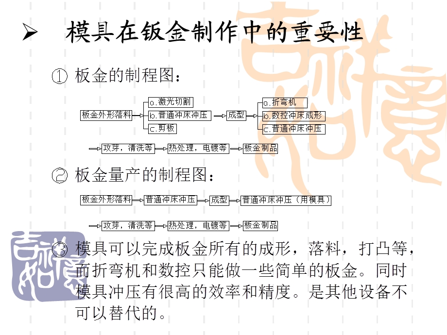 钣金冲压及模具知识培训ppt课件.ppt_第2页