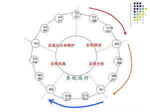 系统设计模块划分ppt课件.pptx