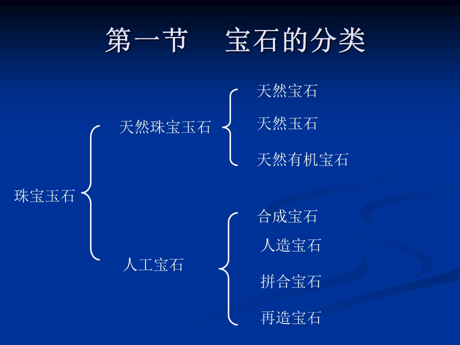 第七章宝石的分类及命名ppt课件.ppt_第2页