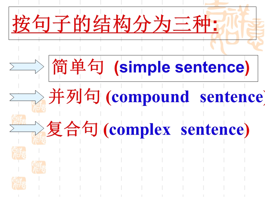 英语句子种类讲解ppt课件.ppt_第2页