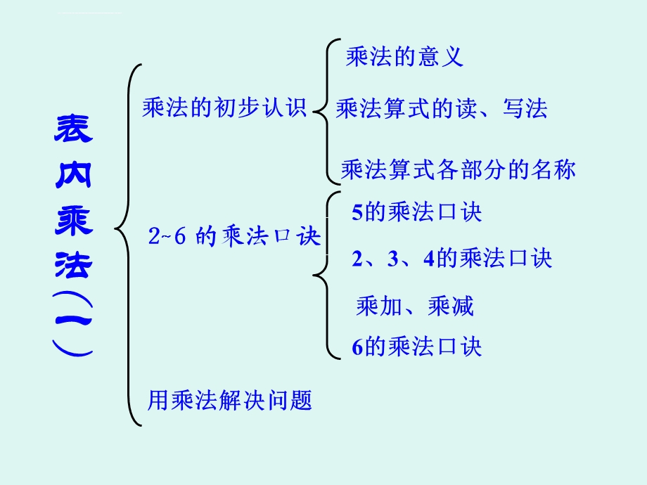 表内乘法(一)整理与复习(修改)ppt课件.ppt_第2页