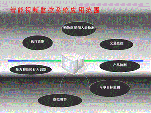 运动目标检测与跟踪ppt课件.pptx