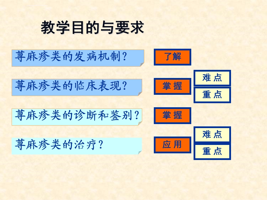 荨麻疹+药疹ppt课件.ppt_第3页