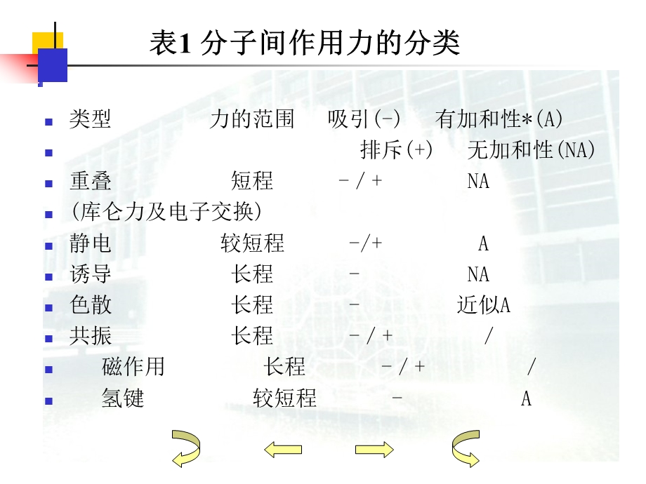 超分子化学及分子识别和分子自组装ppt课件.ppt_第2页