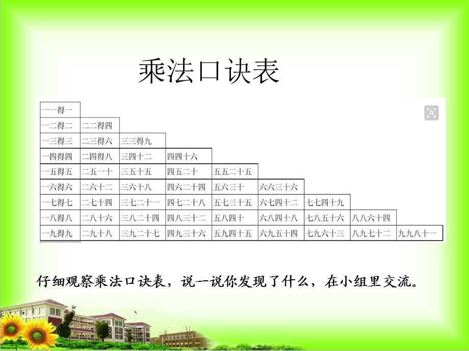 苏教版小学数学二年级上册乘法口诀表ppt课件.ppt_第3页