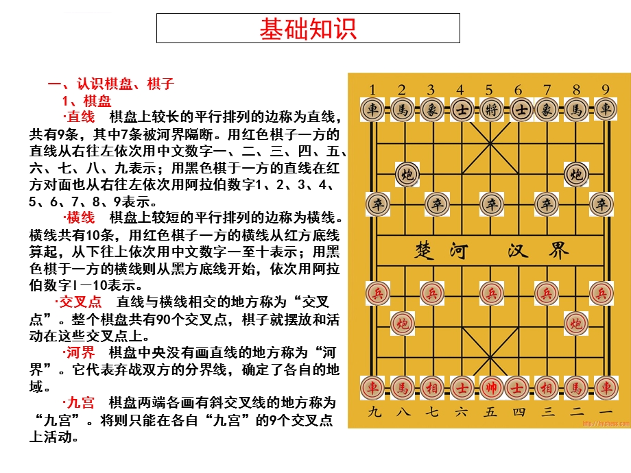 象棋入门基础知识ppt课件.ppt_第3页