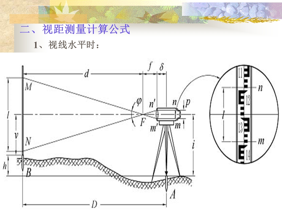 视距测量法ppt课件.ppt_第2页