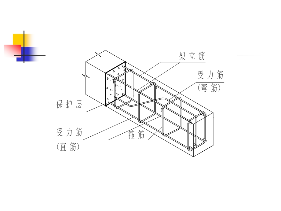 钢筋混凝土第六章受弯构件的斜截面承载力计算ppt课件.ppt_第3页