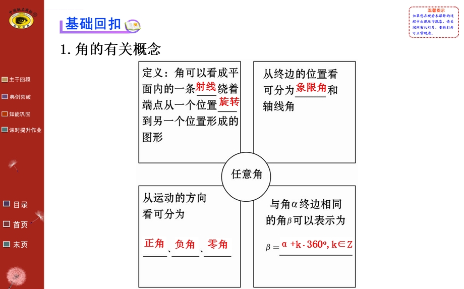 第一节任意角的概念与弧度制任意角的的三角函数ppt课件.ppt_第2页