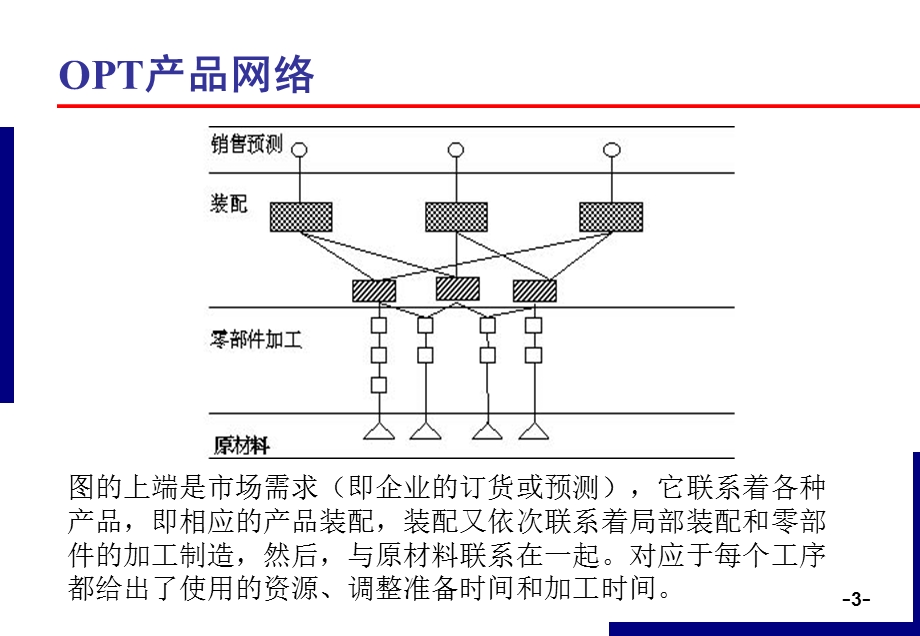 约束理论第2部分ppt课件.ppt_第3页