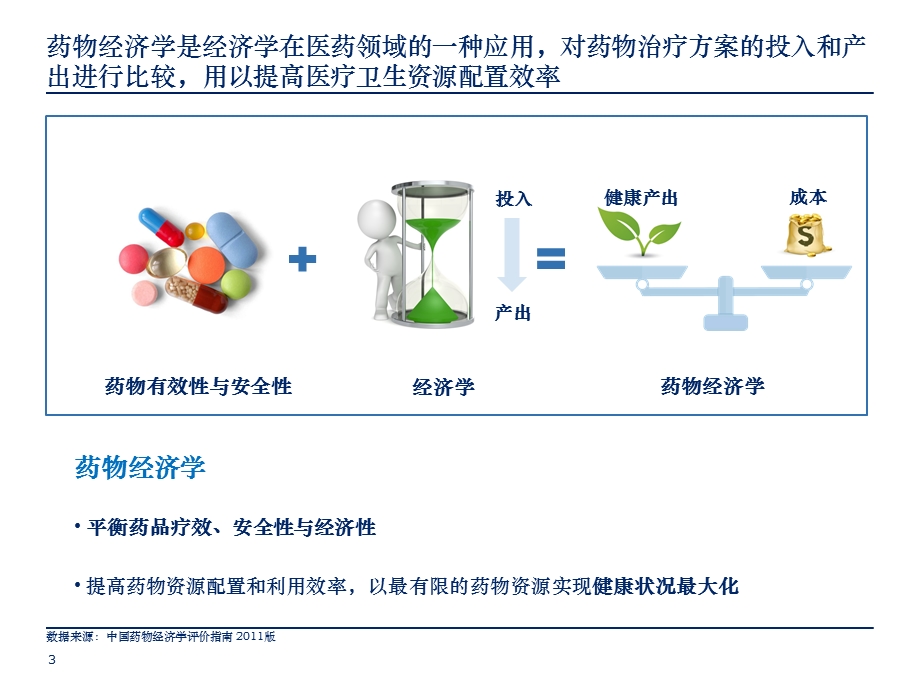 运用药物经济学实行科学合理控费ppt课件.pptx_第3页