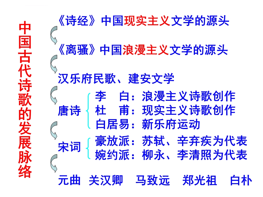 诗经氓(使用)ppt课件.ppt_第2页