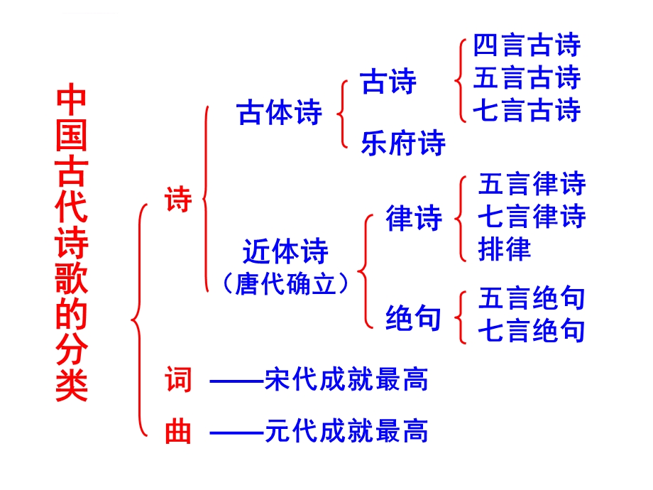 诗经氓(使用)ppt课件.ppt_第3页