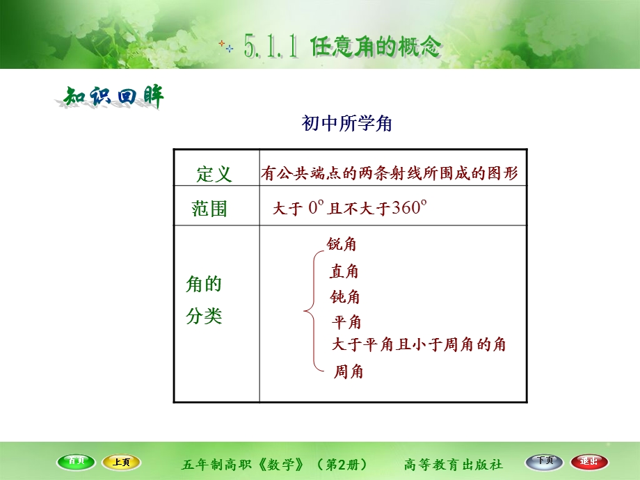 职高数学5.1.1任意角的概念ppt课件.ppt_第2页