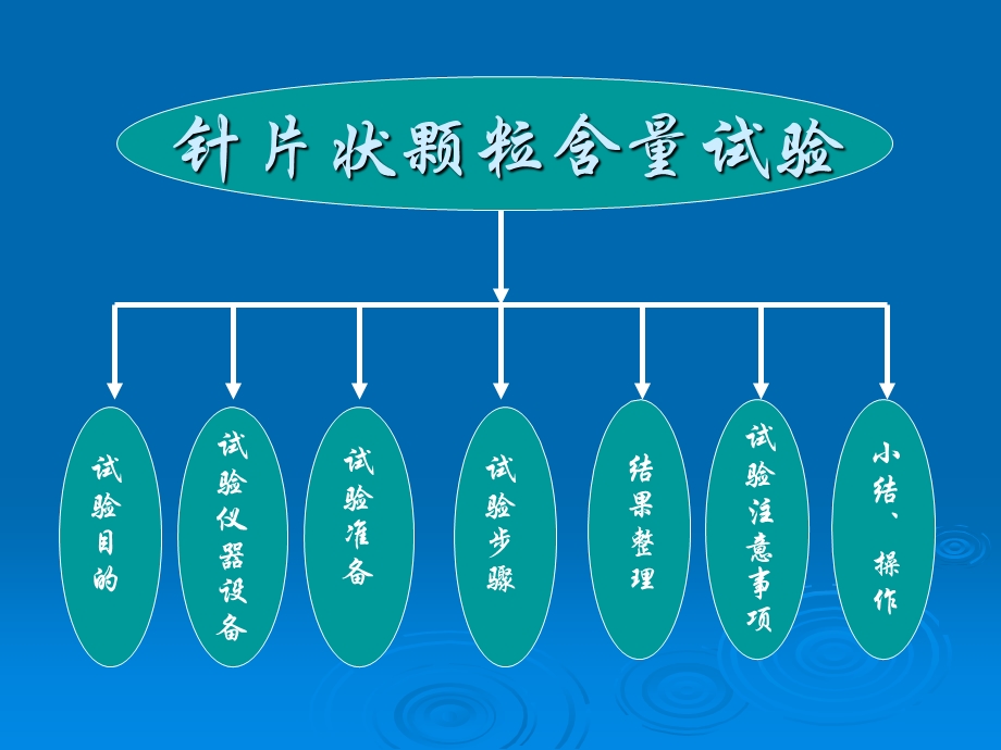 粗集料针片状颗粒含量试验ppt课件.ppt_第2页