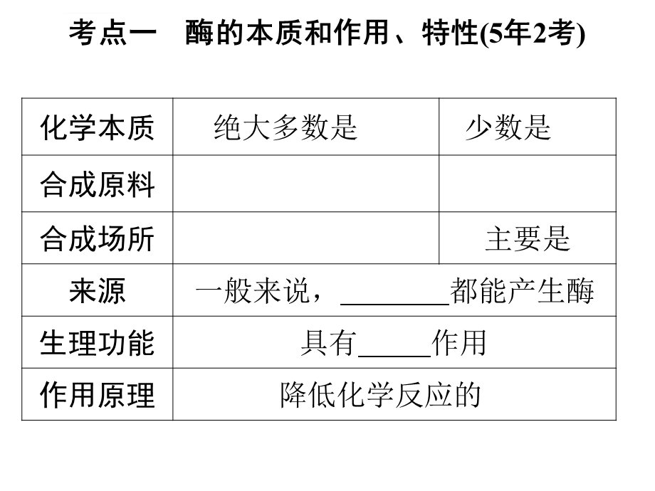 酶和ATP一轮复习ppt课件.ppt_第2页