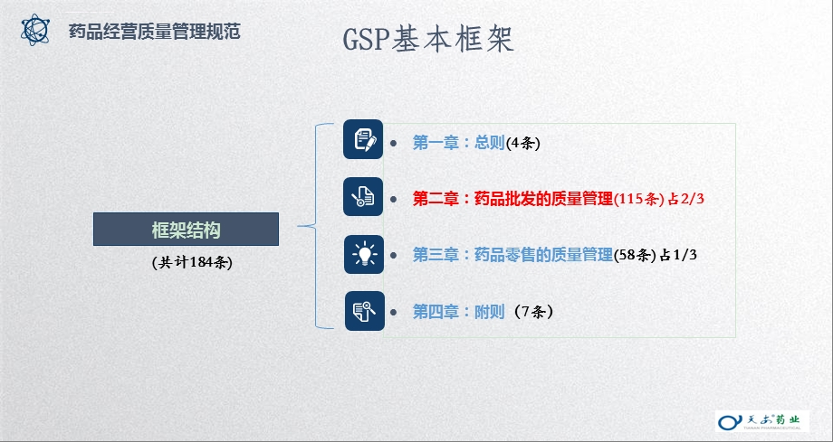 药品经营质量管理(最终版)ppt课件.ppt_第3页