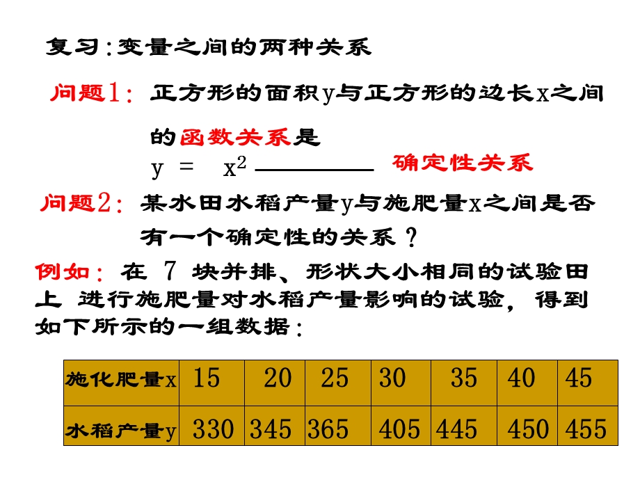 选修12 1.1回归分析的基本思想及其初步应用ppt课件.ppt_第3页