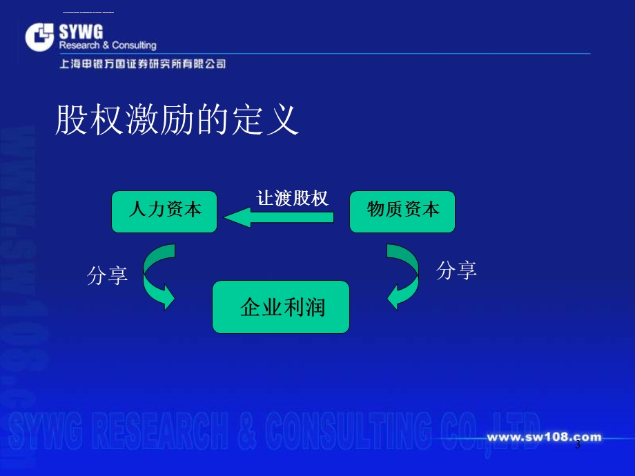 股权激励实战篇ppt课件.ppt_第3页