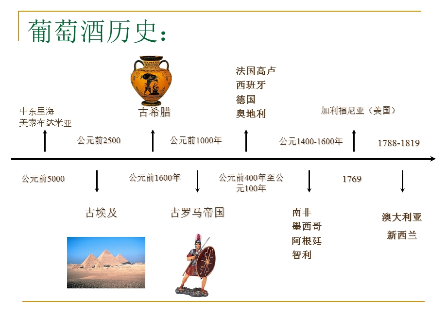 葡萄酒基础知识培训ppt课件.ppt_第3页