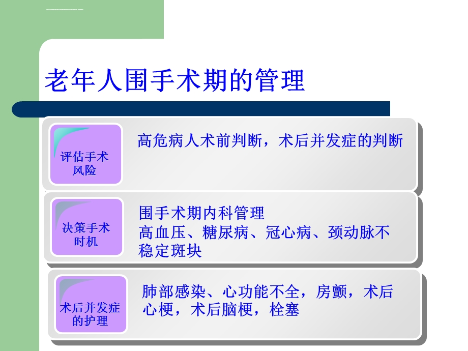 老年人围手术期管理ppt课件.ppt_第3页